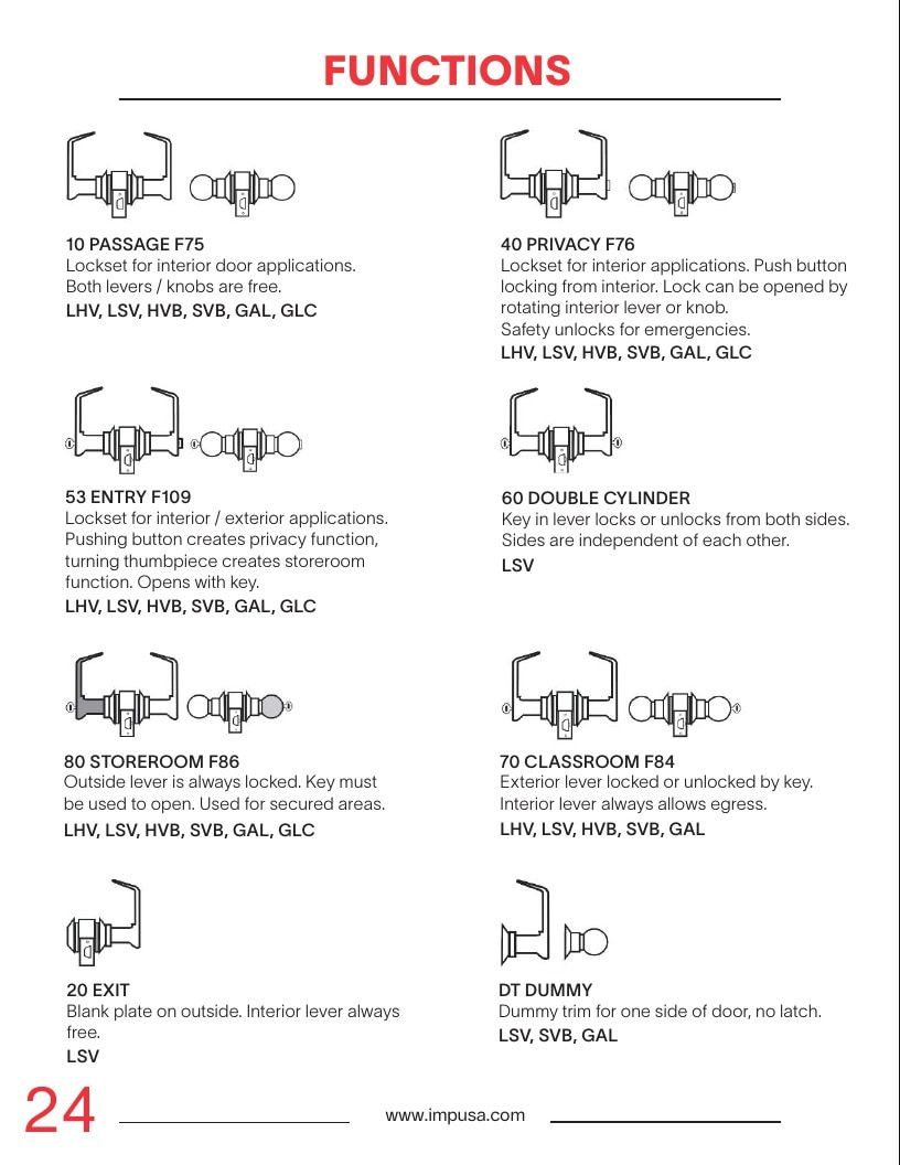 Imperial USA Product Catalog Weekly Ad January 1 - December 31, 2026
