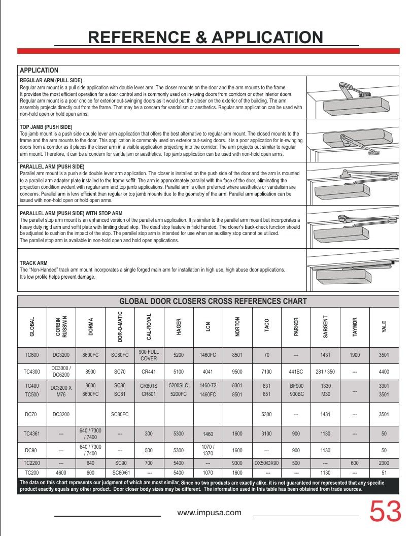 Imperial USA Product Catalog Weekly Ad January 1 - December 31, 2026