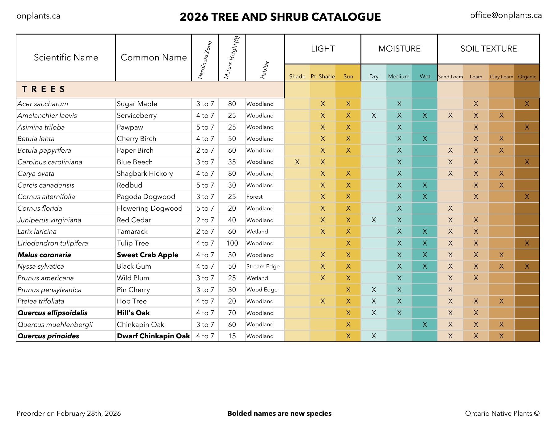 Ontario Native Plants Spring Catalog Weekly Ad March 1 - September 30, 2026