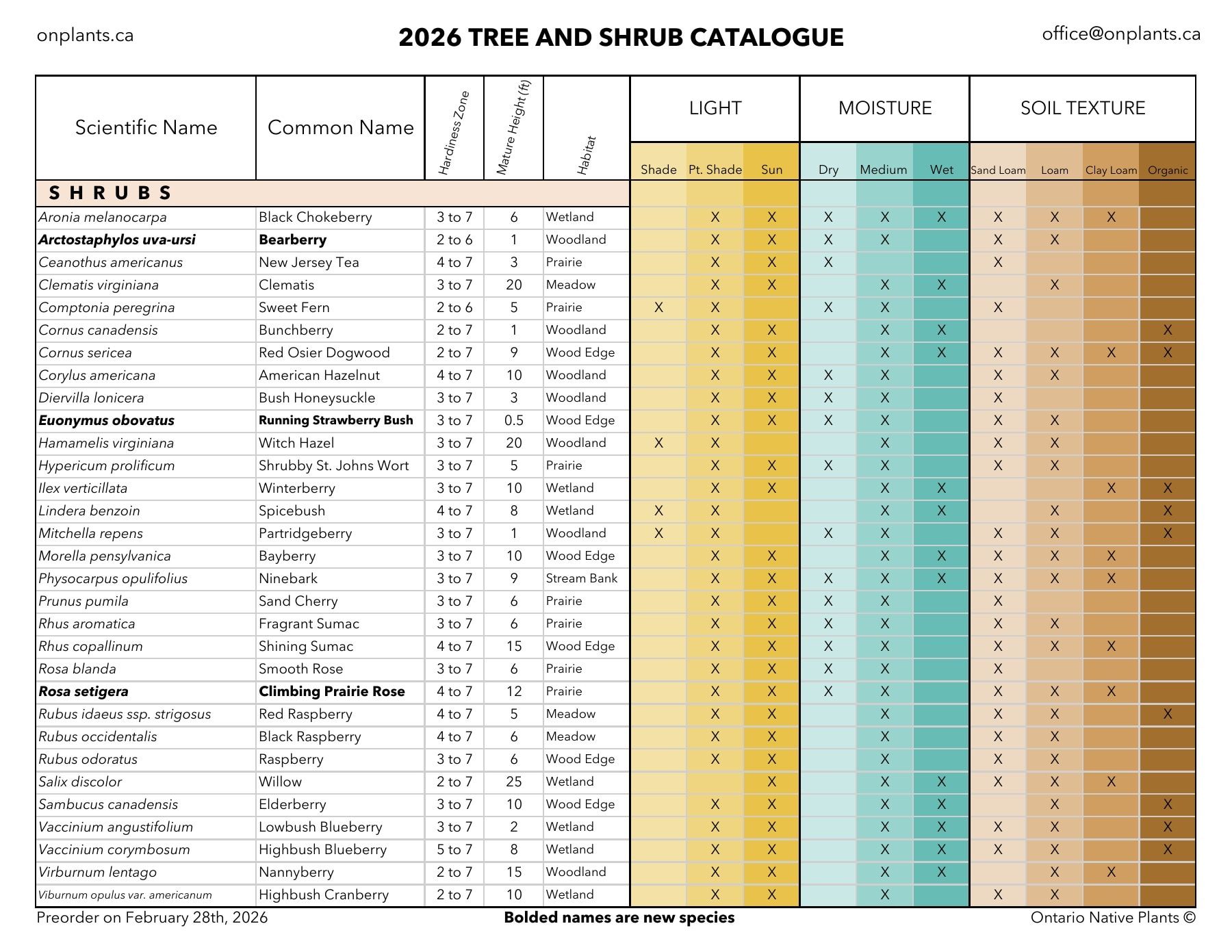 Ontario Native Plants Spring Catalog Weekly Ad March 1 - September 30, 2026