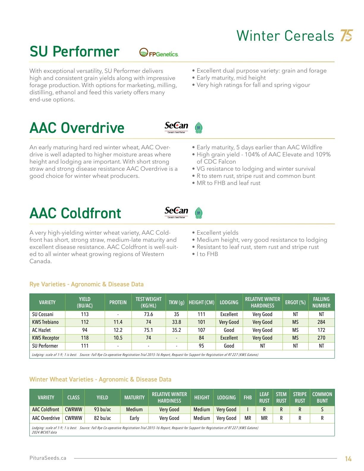 Pitura Seeds Seed Guide Weekly Ad January 1 - December 31, 2026