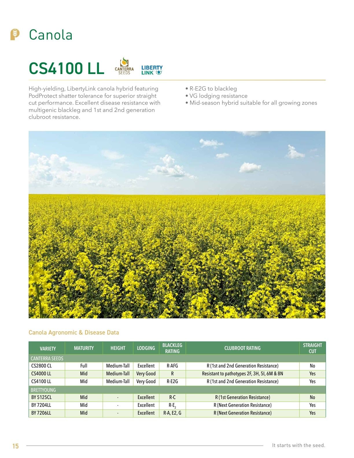Pitura Seeds Seed Guide Weekly Ad January 1 - December 31, 2026
