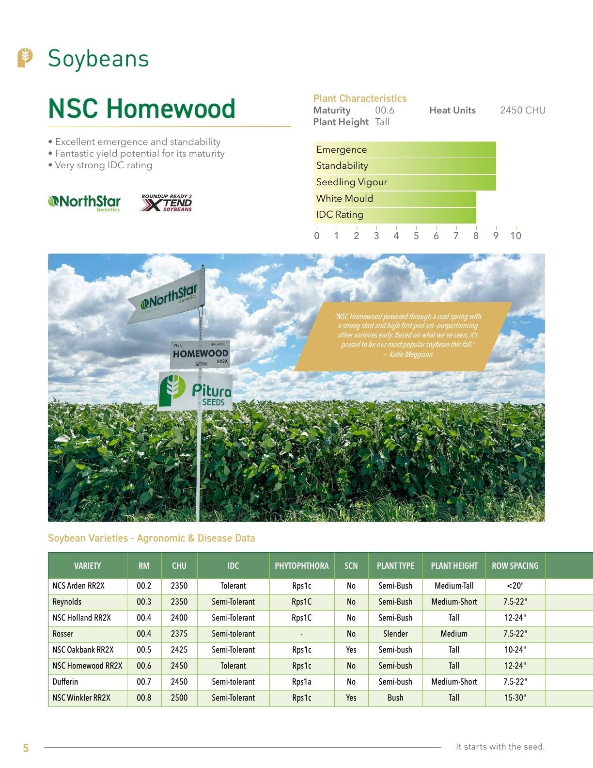 Pitura Seeds Seed Guide Weekly Ad January 1 - December 31, 2026