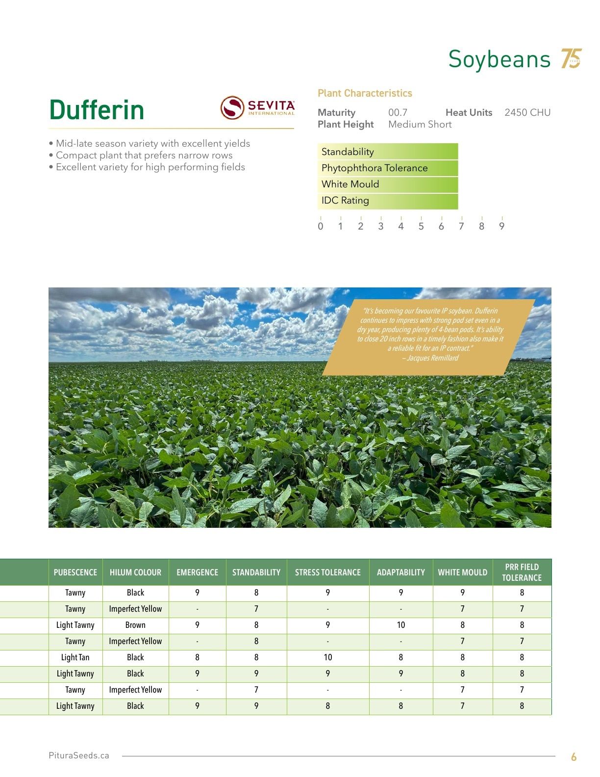 Pitura Seeds Seed Guide Weekly Ad January 1 - December 31, 2026