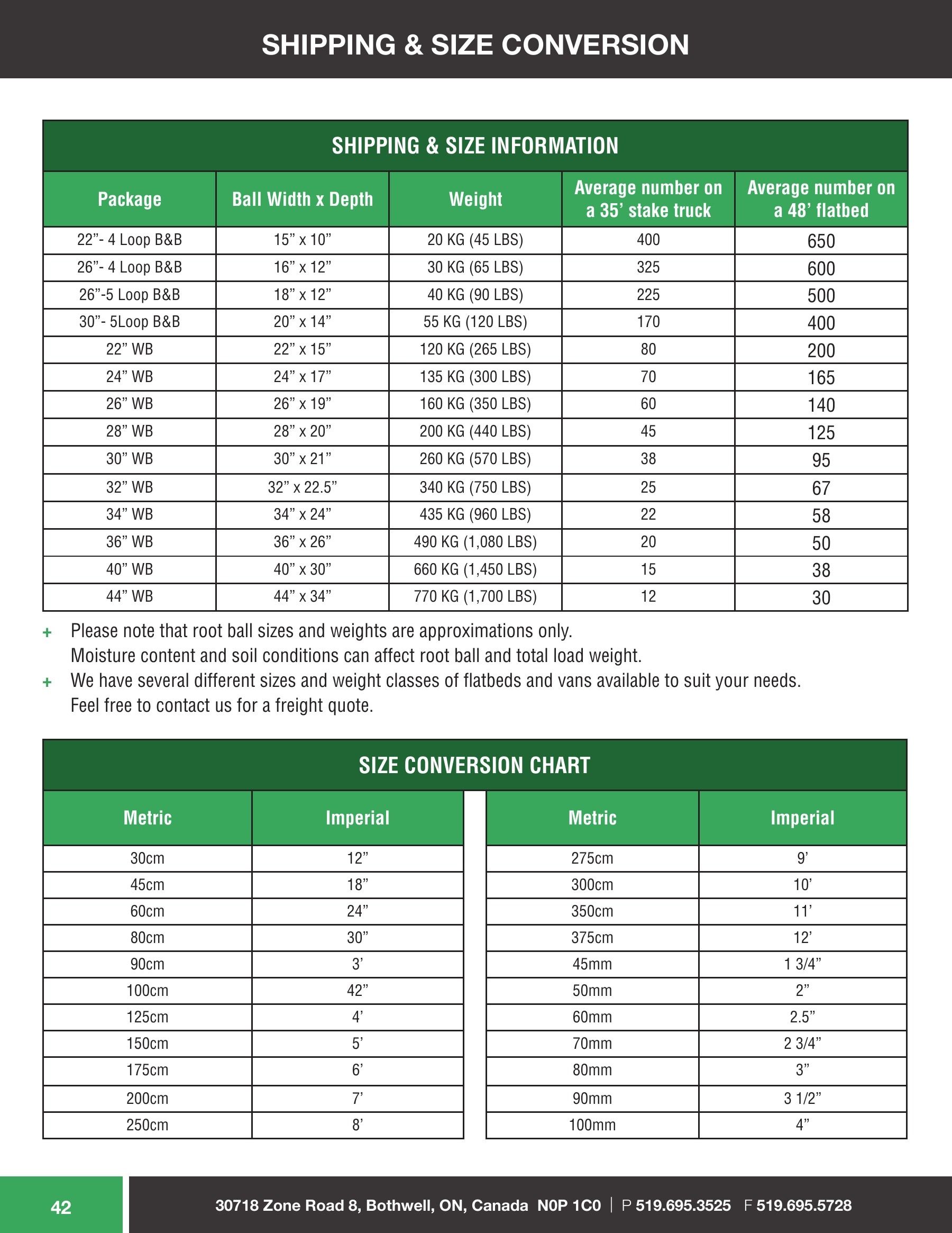 Sloan Nursery & Christmas Trees Annual Retail Catalog Weekly Ad January 1 - December 31, 2026