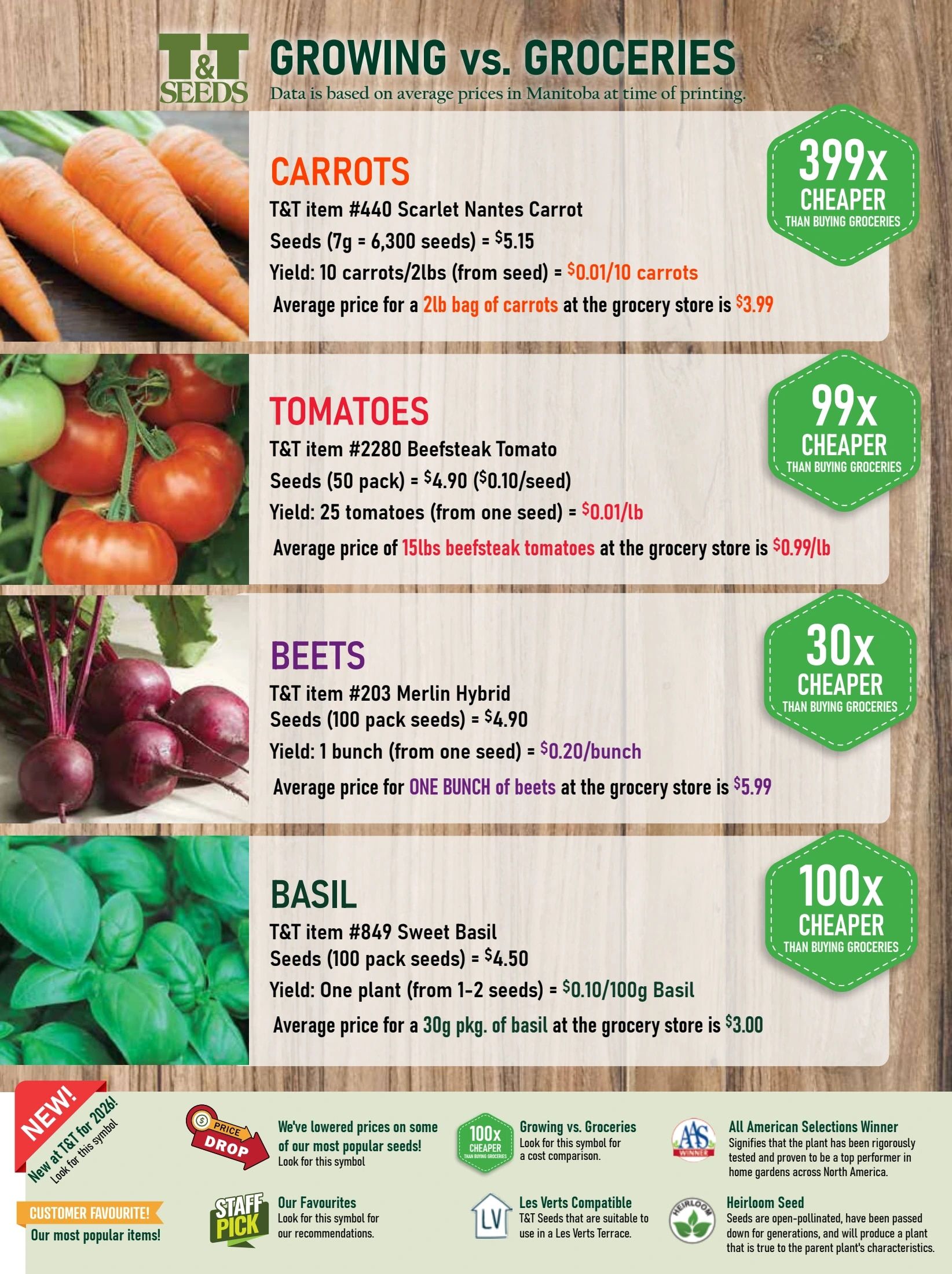 T&T Seeds Catalogue Weekly Ad January 1 - December 31, 2026