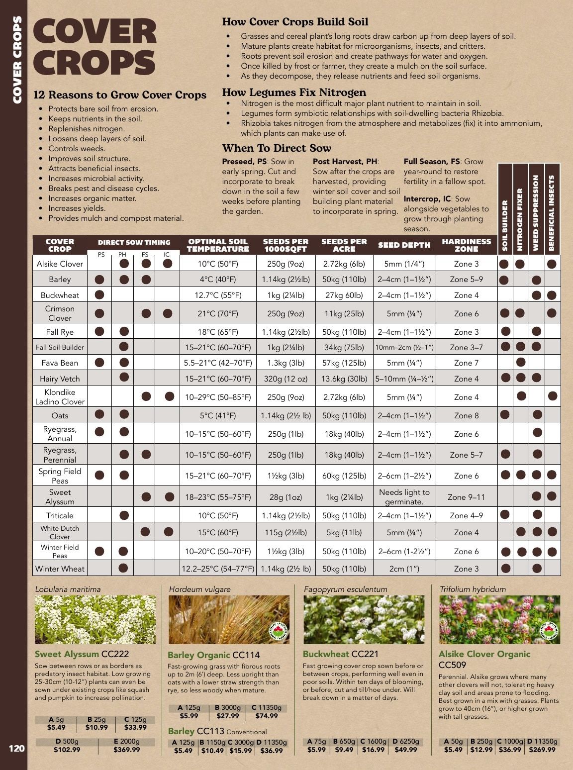 West Coast Seeds (5300 34B Avenue, Delta) Growing Guide Weekly Ad January 1 - December 31, 2026