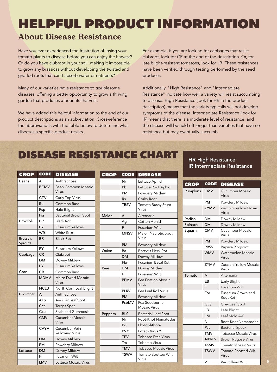West Coast Seeds (5300 34B Avenue, Delta) Growing Guide Weekly Ad January 1 - December 31, 2026