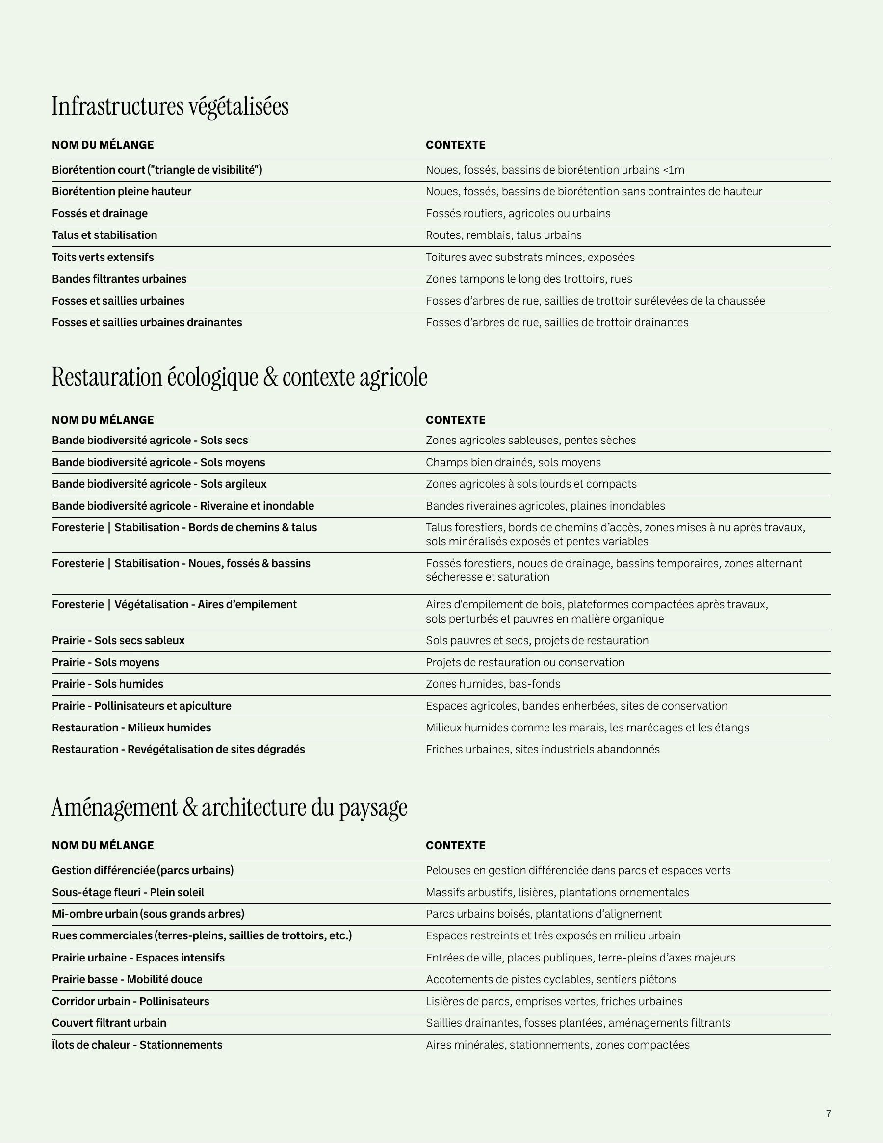 Akène Detailed Seed Catalog Weekly Ad January 1 - December 31, 2026