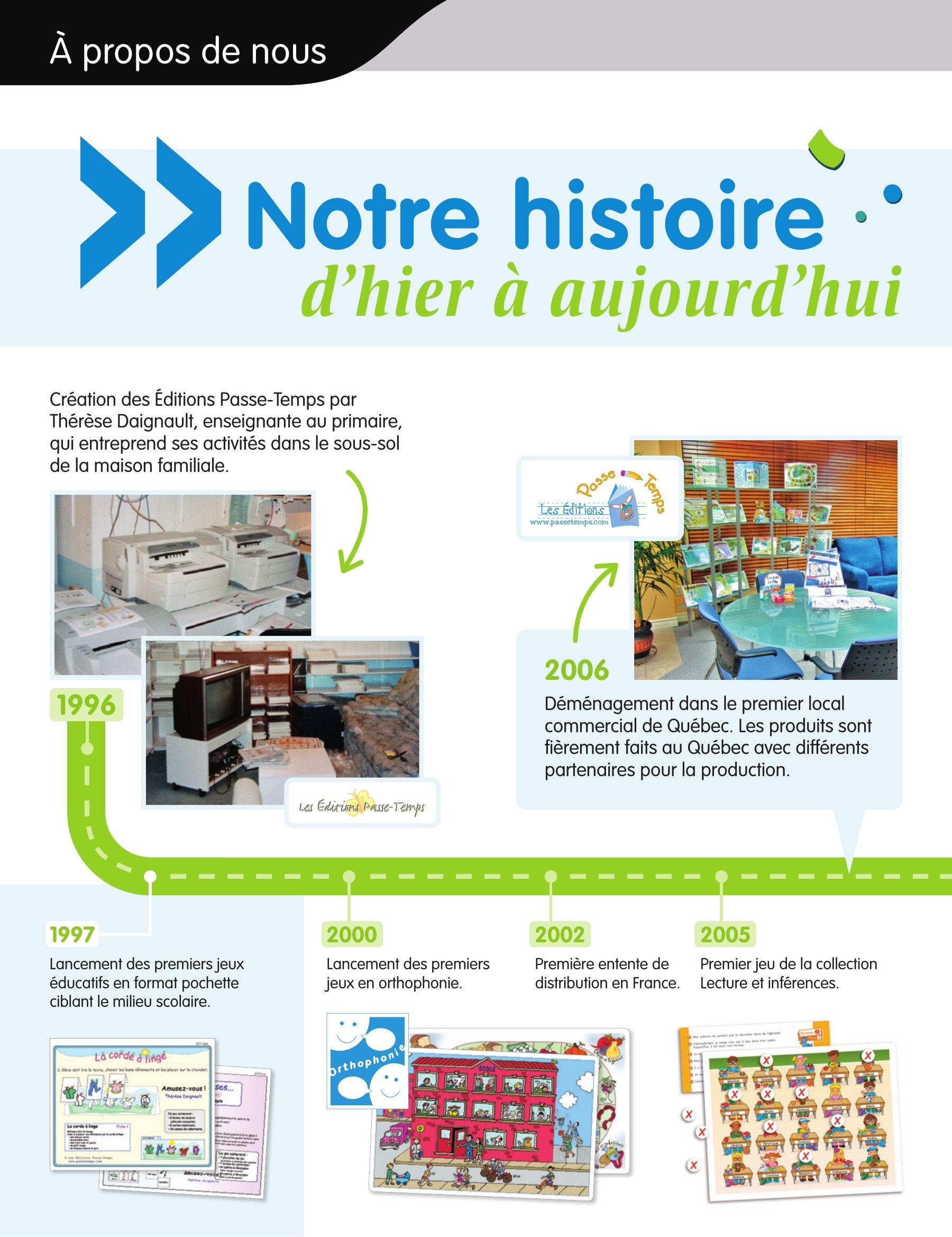Les Éditions Passe-Temps Educational Products Catalog Weekly Ad April 1, 2026 - June 30, 2027