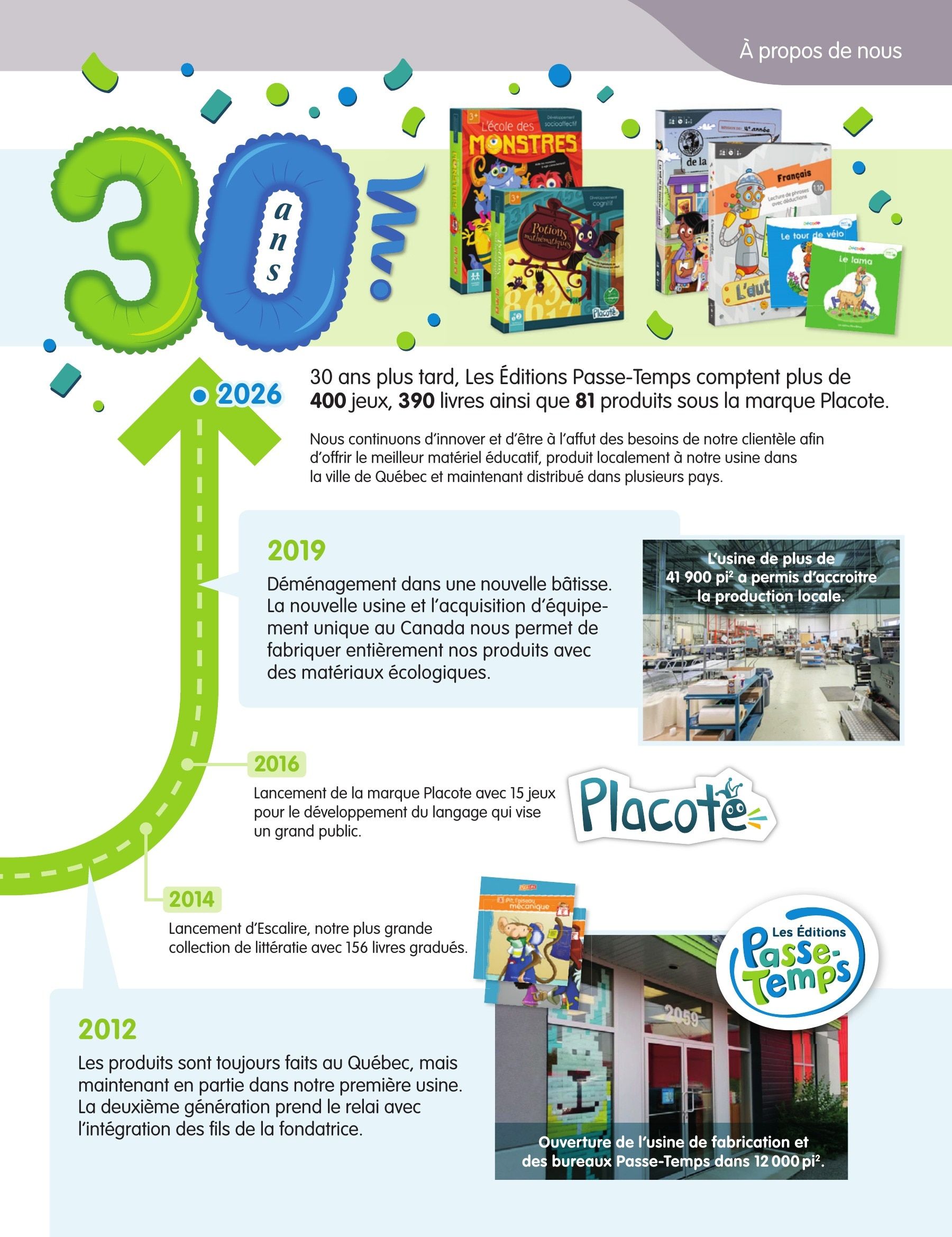 Les Éditions Passe-Temps Educational Products Catalog Weekly Ad April 1, 2026 - June 30, 2027