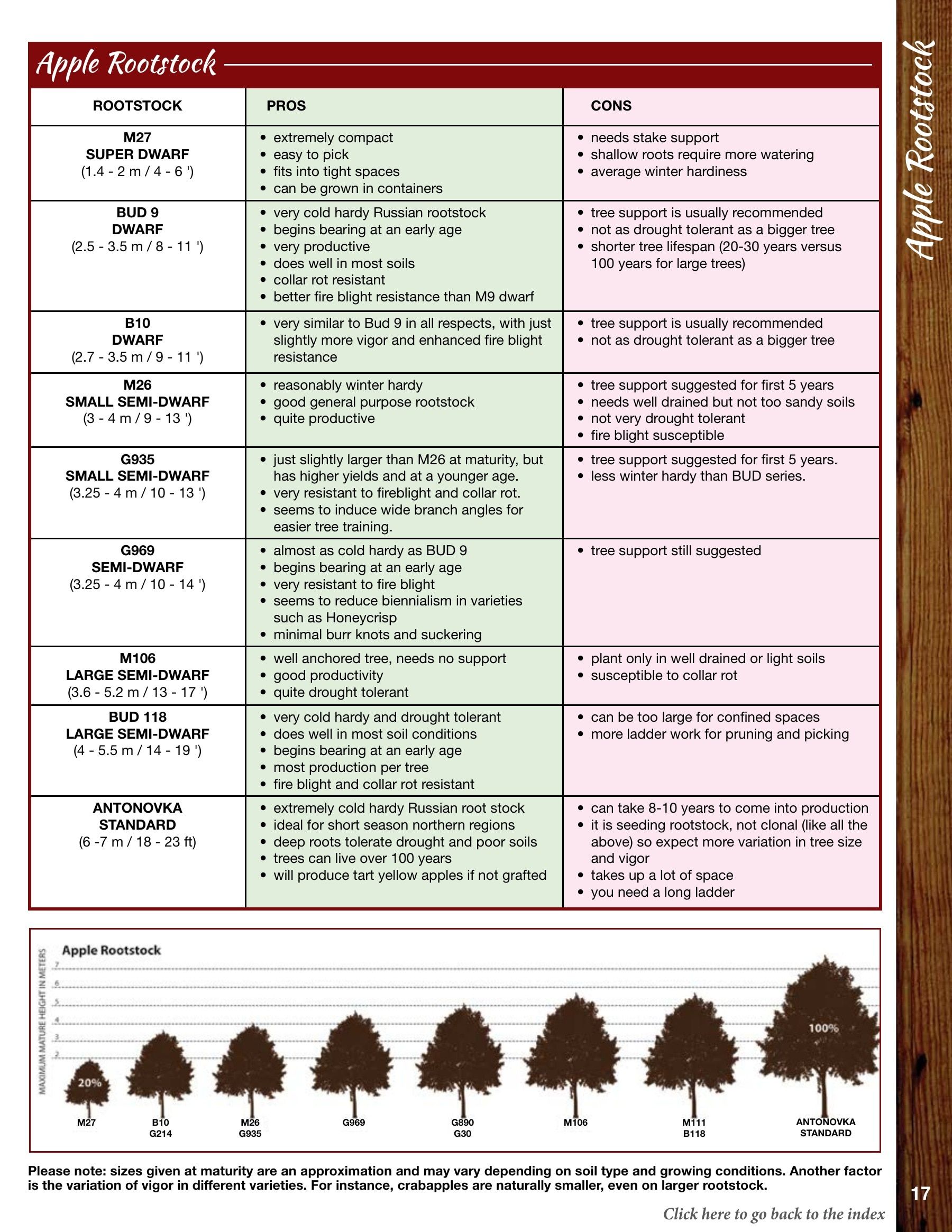 Whiffletree Farm & Nursery Annual Catalog Weekly Ad January 1 - December 31, 2026
