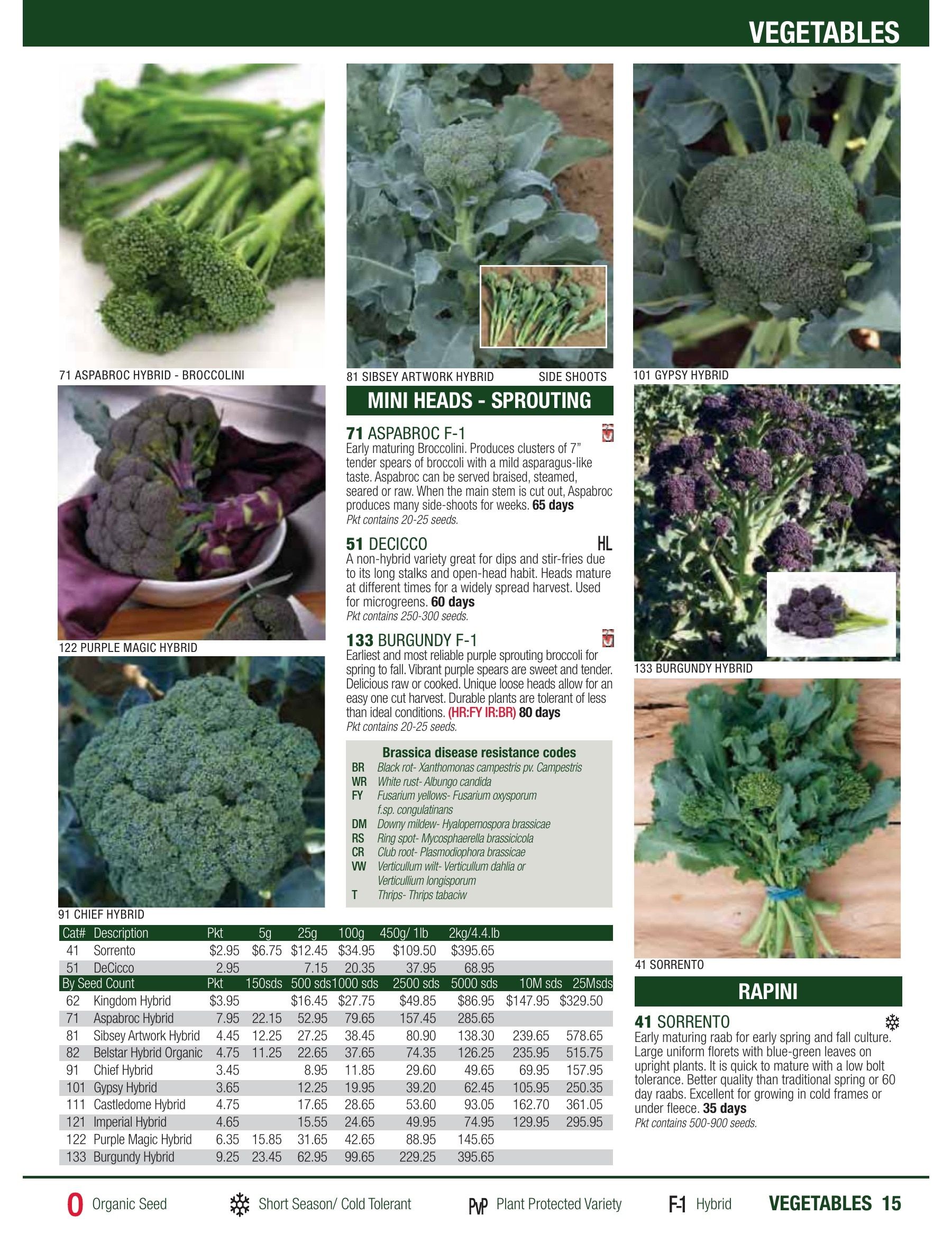 William Dam Seeds Annual Catalog Weekly Ad January 1 - October 31, 2026