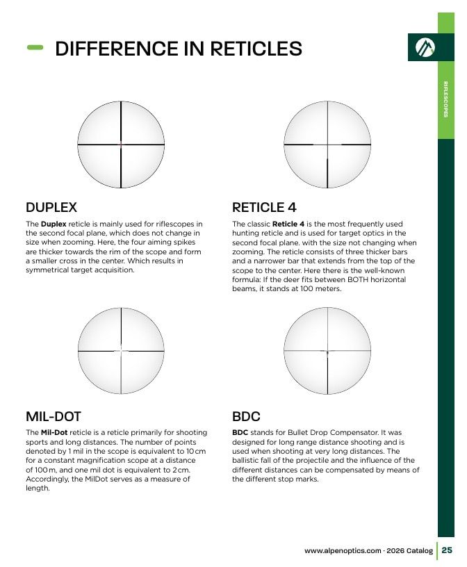 Alpen Optics Product Catalog Weekly Ad January 1 - December 31, 2026