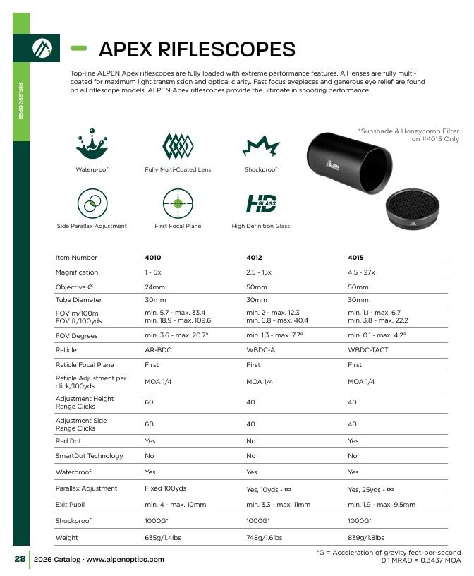 Alpen Optics Product Catalog Weekly Ad January 1 - December 31, 2026