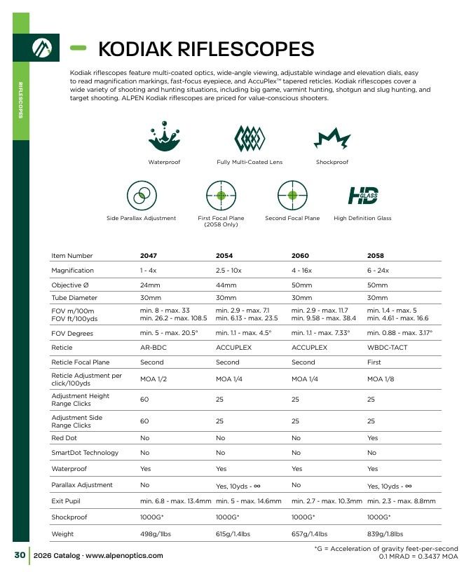 Alpen Optics Product Catalog Weekly Ad January 1 - December 31, 2026