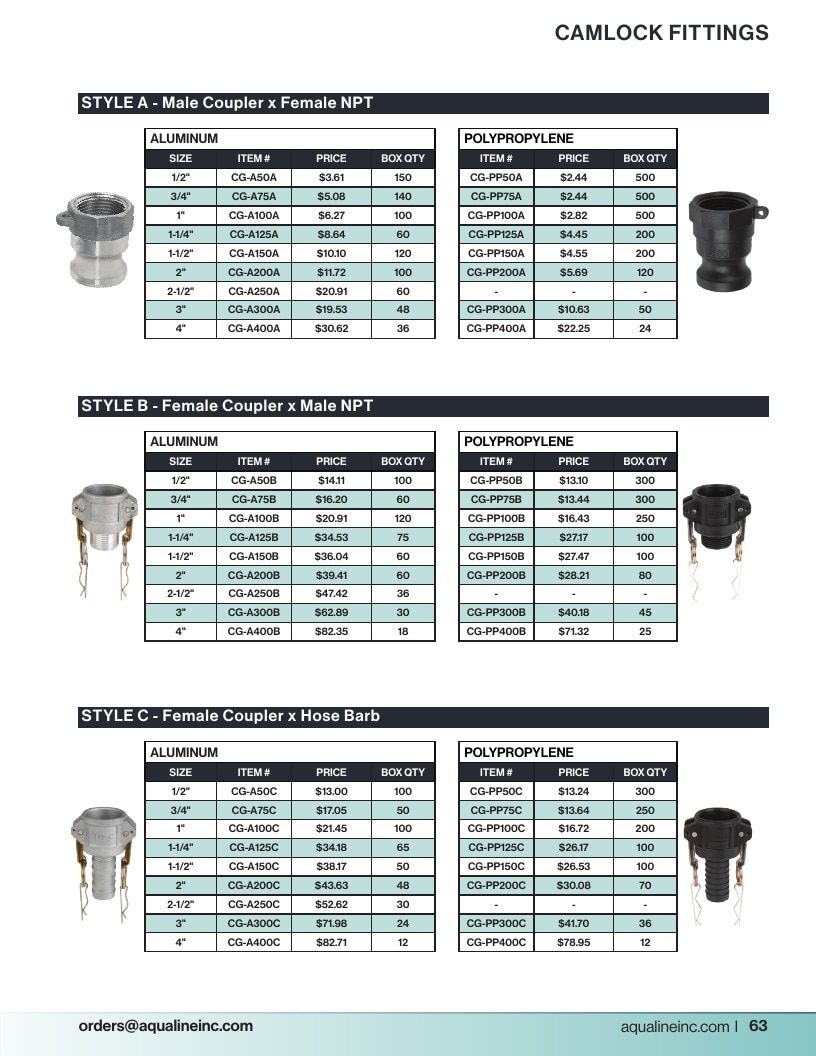 Aqualine Pool Products Catalog Weekly Ad January 1 - December 31, 2026