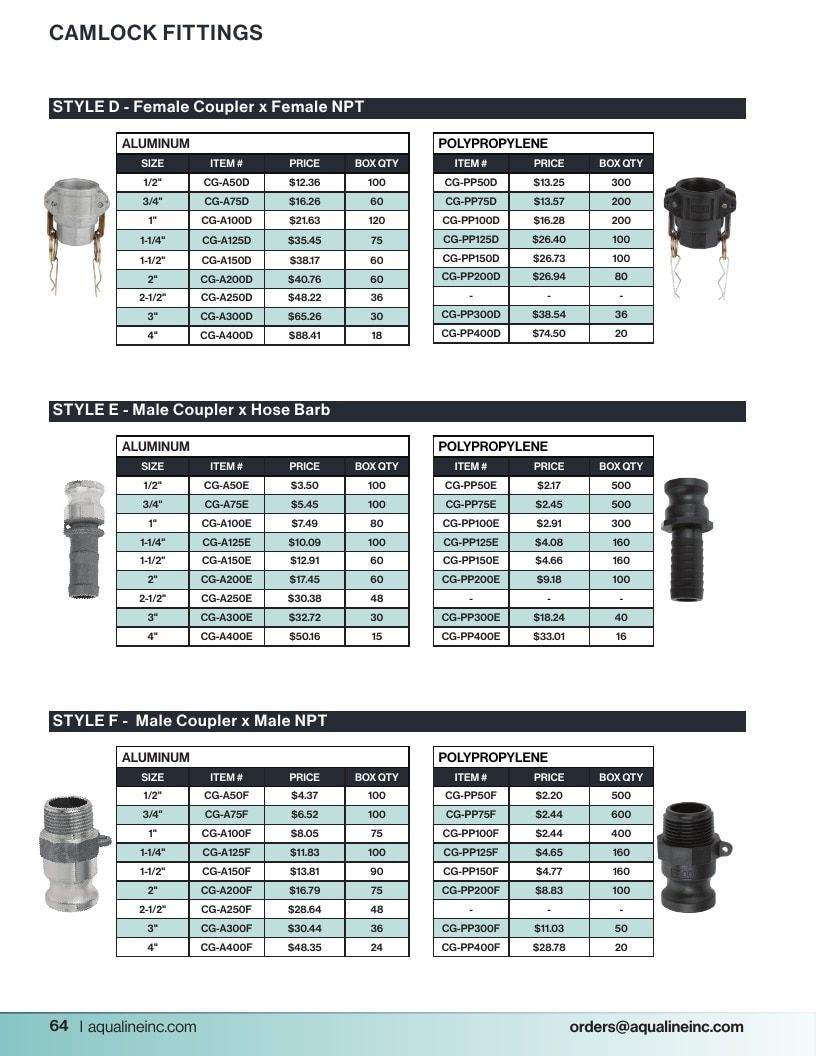 Aqualine Pool Products Catalog Weekly Ad January 1 - December 31, 2026