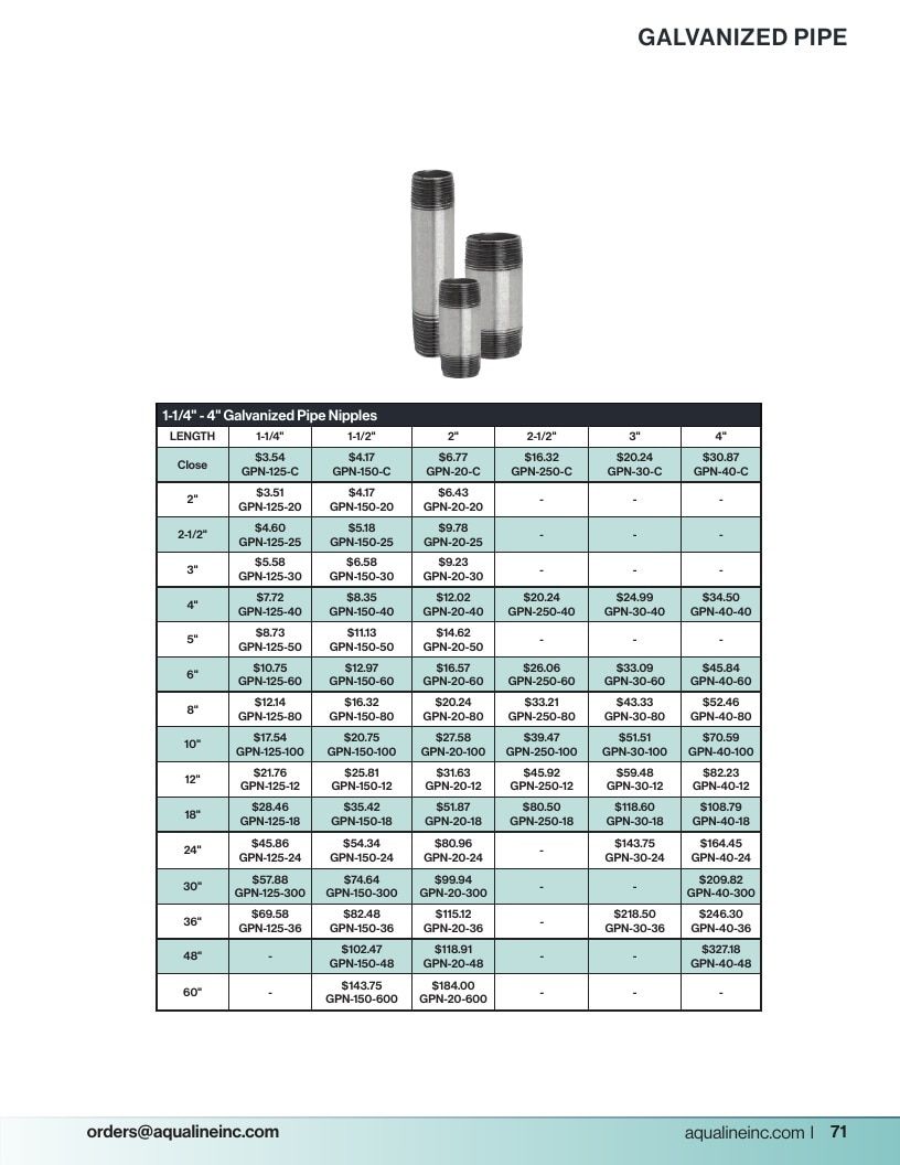 Aqualine Pool Products Catalog Weekly Ad January 1 - December 31, 2026