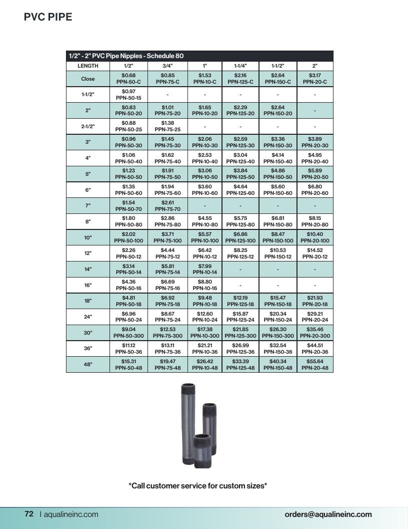 Aqualine Pool Products Catalog Weekly Ad January 1 - December 31, 2026
