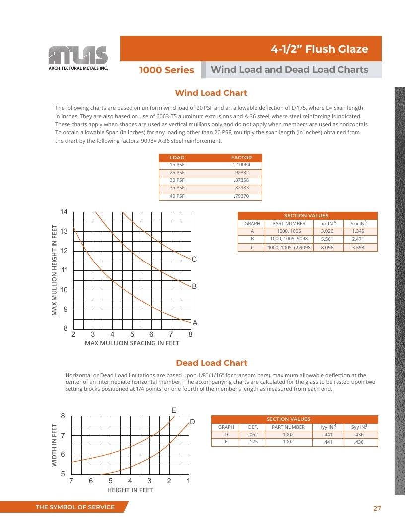 Atlas Architectural Metals Architectural Metals Catalog Weekly Ad January 1 - December 31, 2026