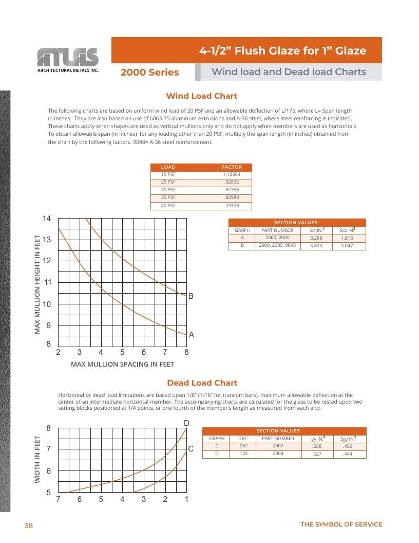 Atlas Architectural Metals Architectural Metals Catalog Weekly Ad January 1 - December 31, 2026