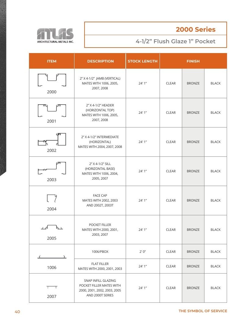 Atlas Architectural Metals Architectural Metals Catalog Weekly Ad January 1 - December 31, 2026