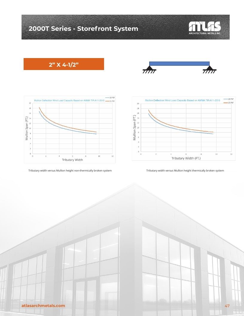 Atlas Architectural Metals Architectural Metals Catalog Weekly Ad January 1 - December 31, 2026