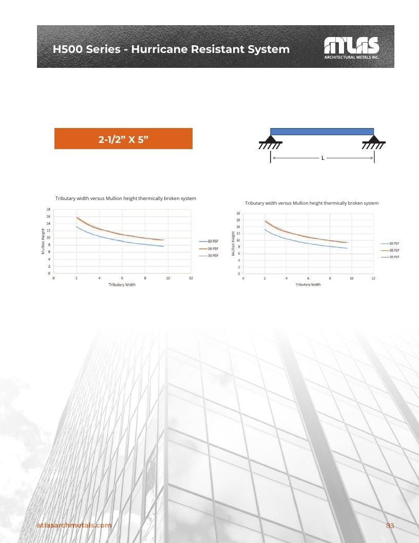 Atlas Architectural Metals Architectural Metals Catalog Weekly Ad January 1 - December 31, 2026