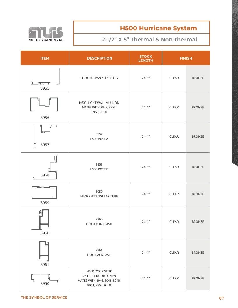 Atlas Architectural Metals Architectural Metals Catalog Weekly Ad January 1 - December 31, 2026