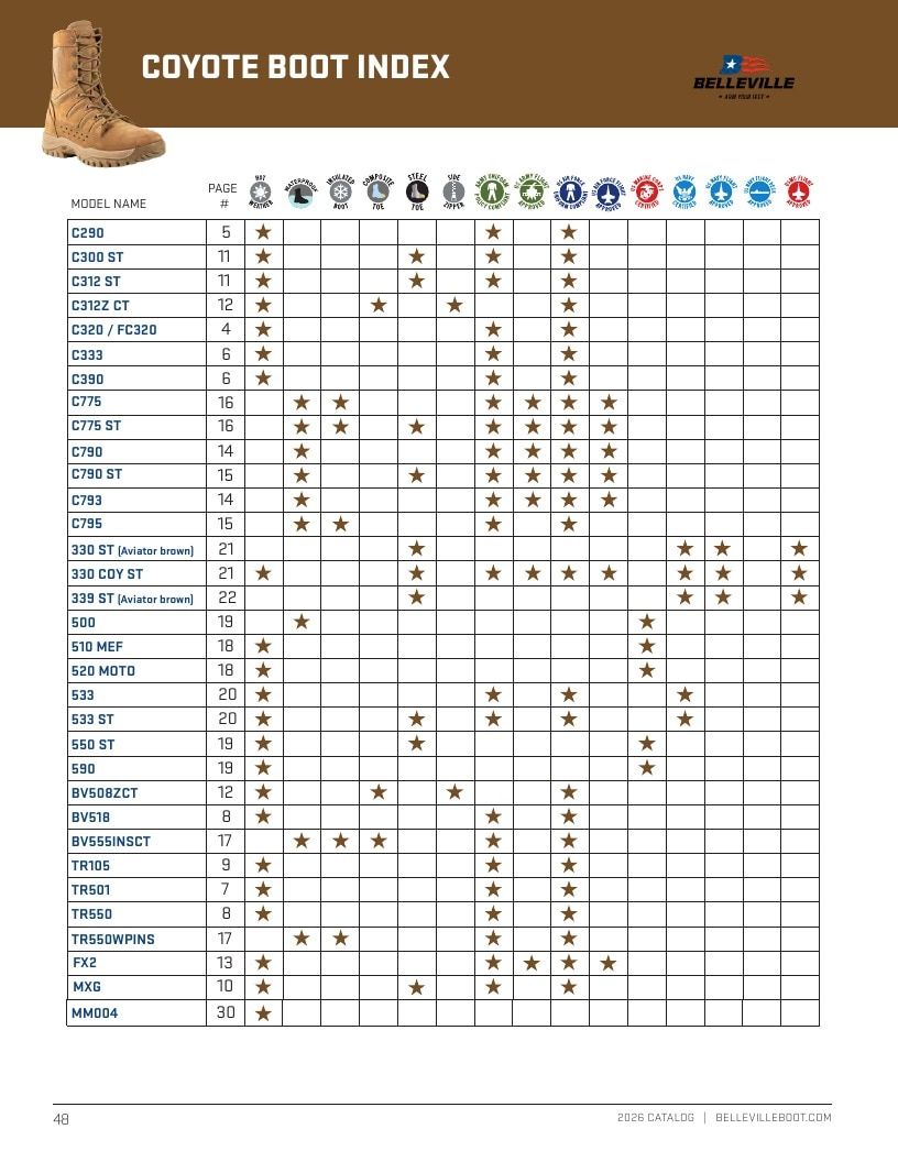 Belleville Boot Company Boot Catalog Weekly Ad January 1 - December 31, 2026