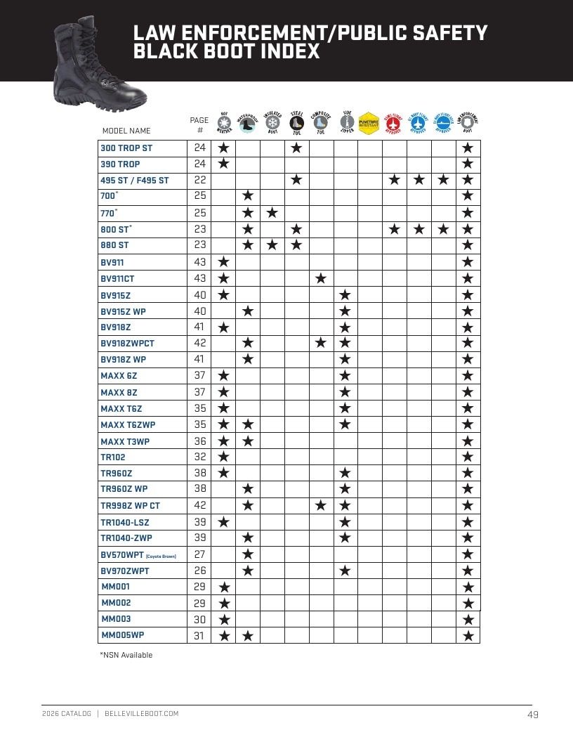 Belleville Boot Company Boot Catalog Weekly Ad January 1 - December 31, 2026
