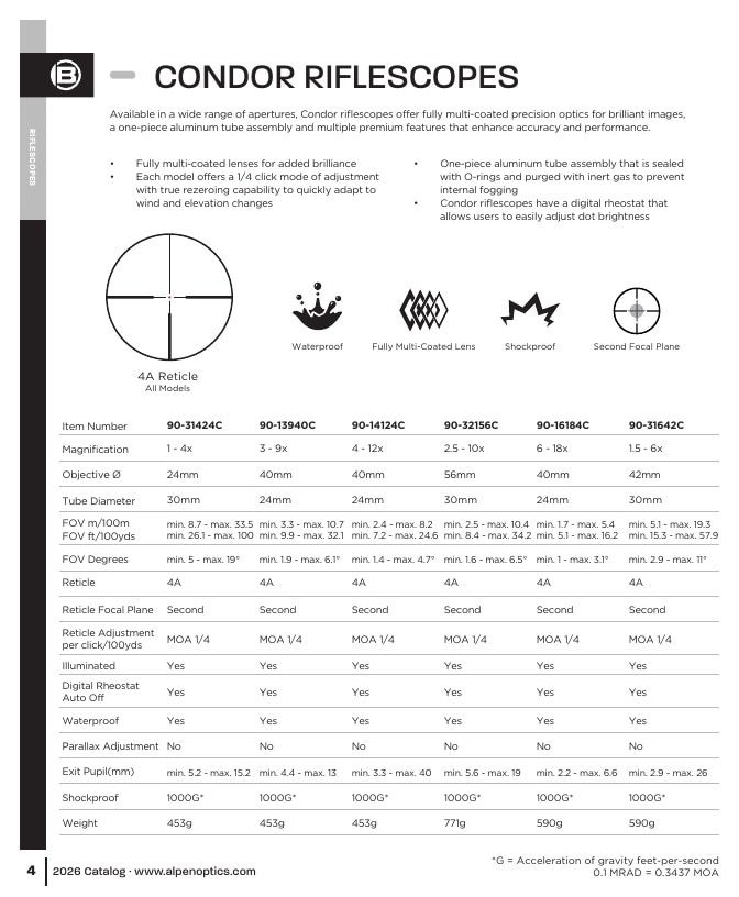 Bresser Product Catalog Weekly Ad January 1 - December 31, 2026