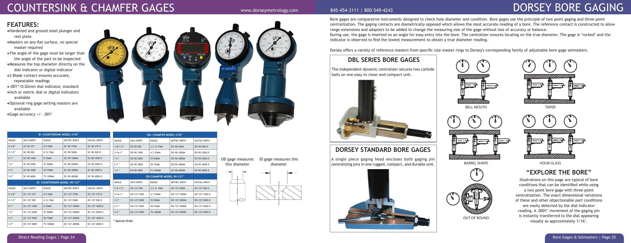 Dorsey Metrology Metrology Equipment Catalog Weekly Ad January 1 - December 31, 2026