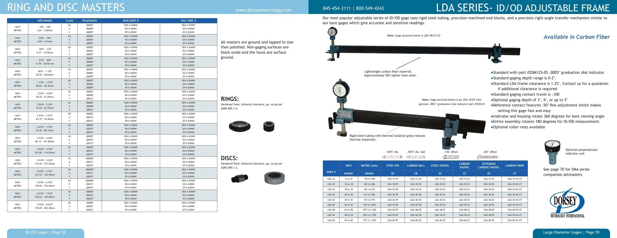 Dorsey Metrology Metrology Equipment Catalog Weekly Ad January 1 - December 31, 2026