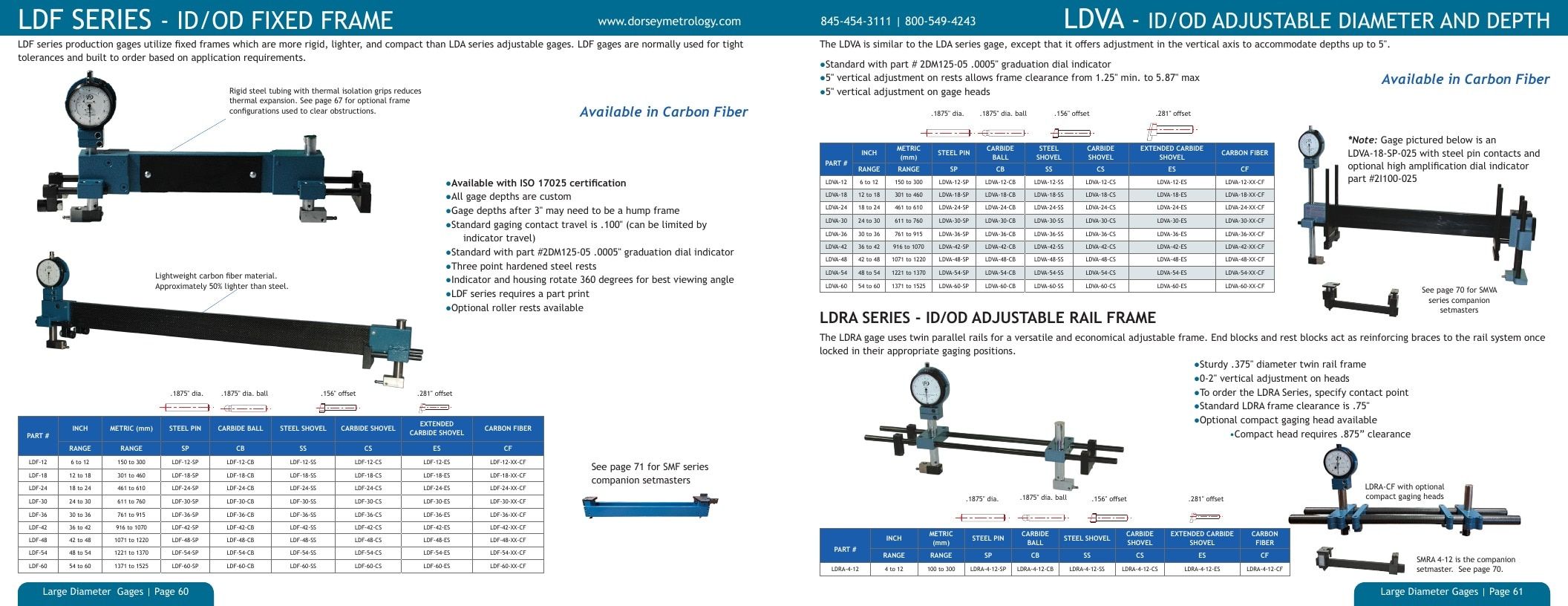 Dorsey Metrology Metrology Equipment Catalog Weekly Ad January 1 - December 31, 2026