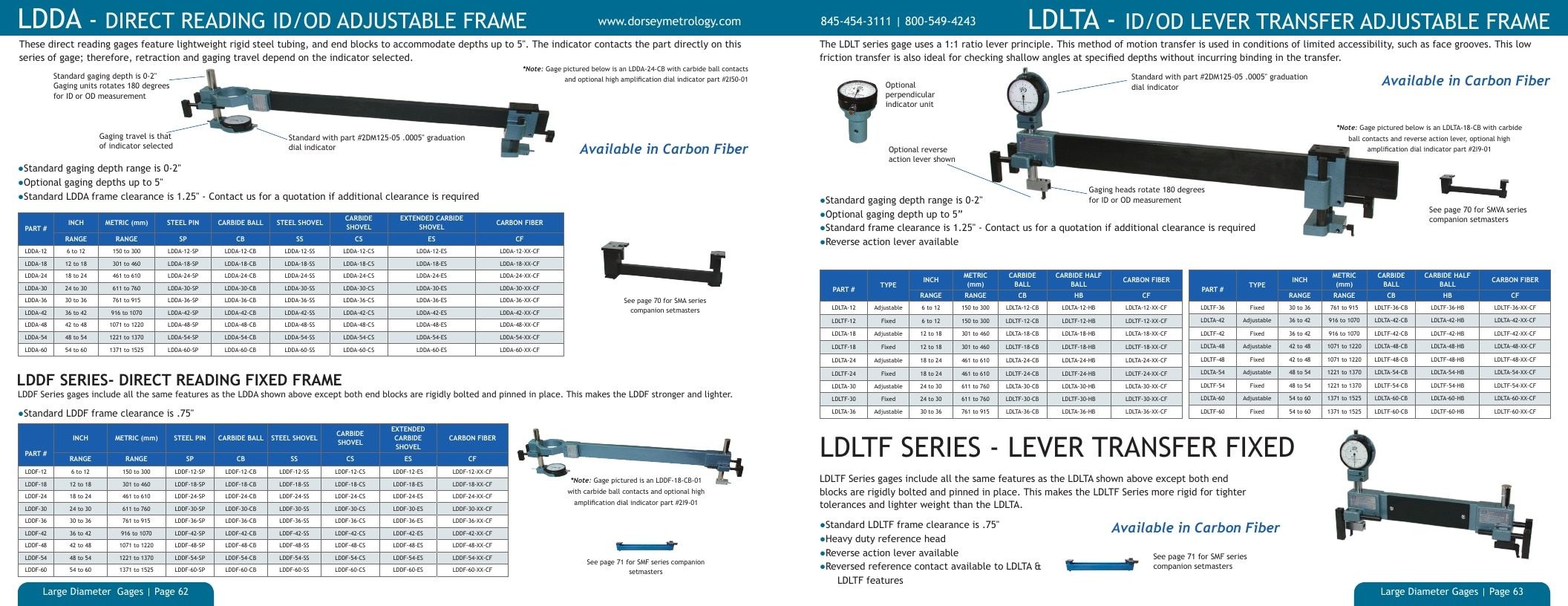 Dorsey Metrology Metrology Equipment Catalog Weekly Ad January 1 - December 31, 2026