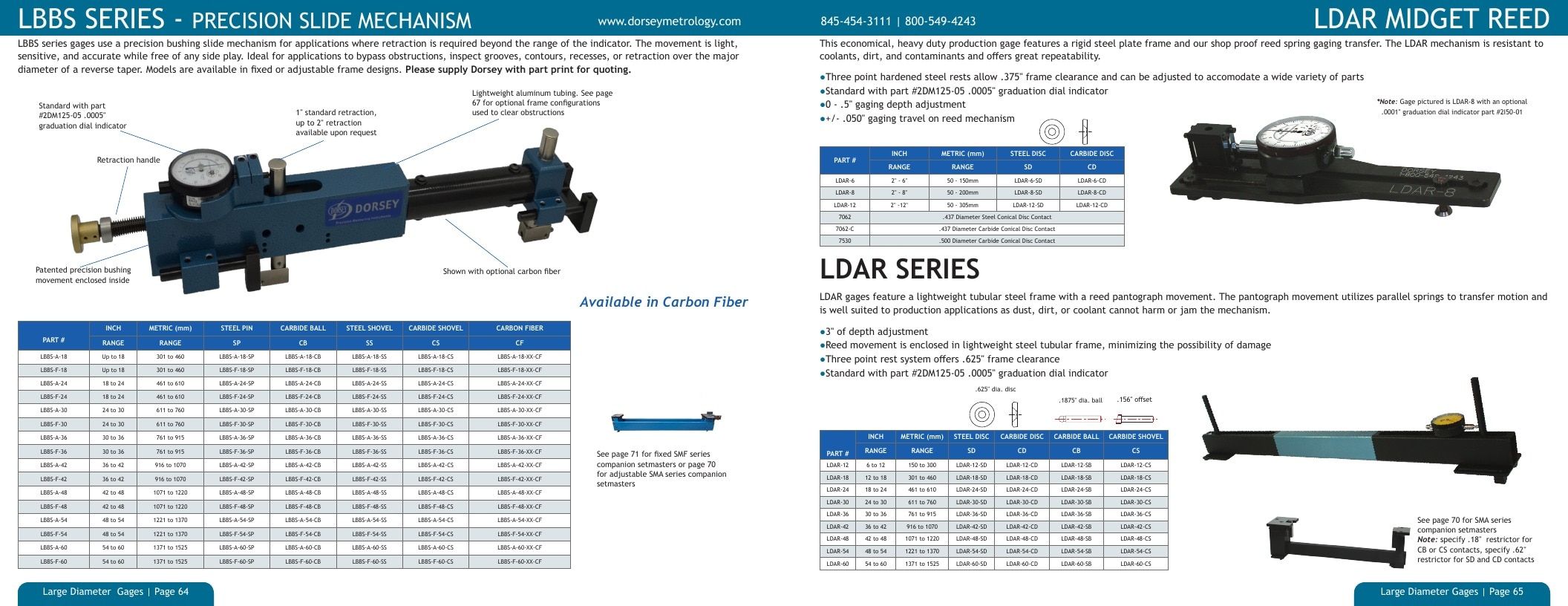 Dorsey Metrology Metrology Equipment Catalog Weekly Ad January 1 - December 31, 2026