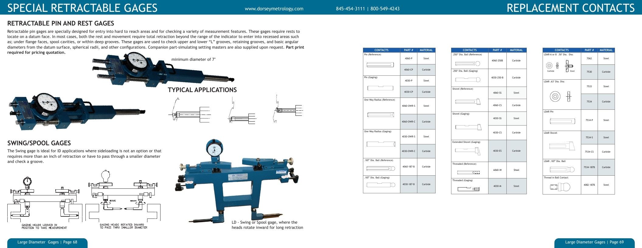 Dorsey Metrology Metrology Equipment Catalog Weekly Ad January 1 - December 31, 2026