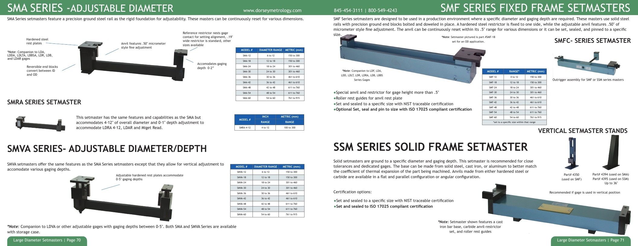 Dorsey Metrology Metrology Equipment Catalog Weekly Ad January 1 - December 31, 2026