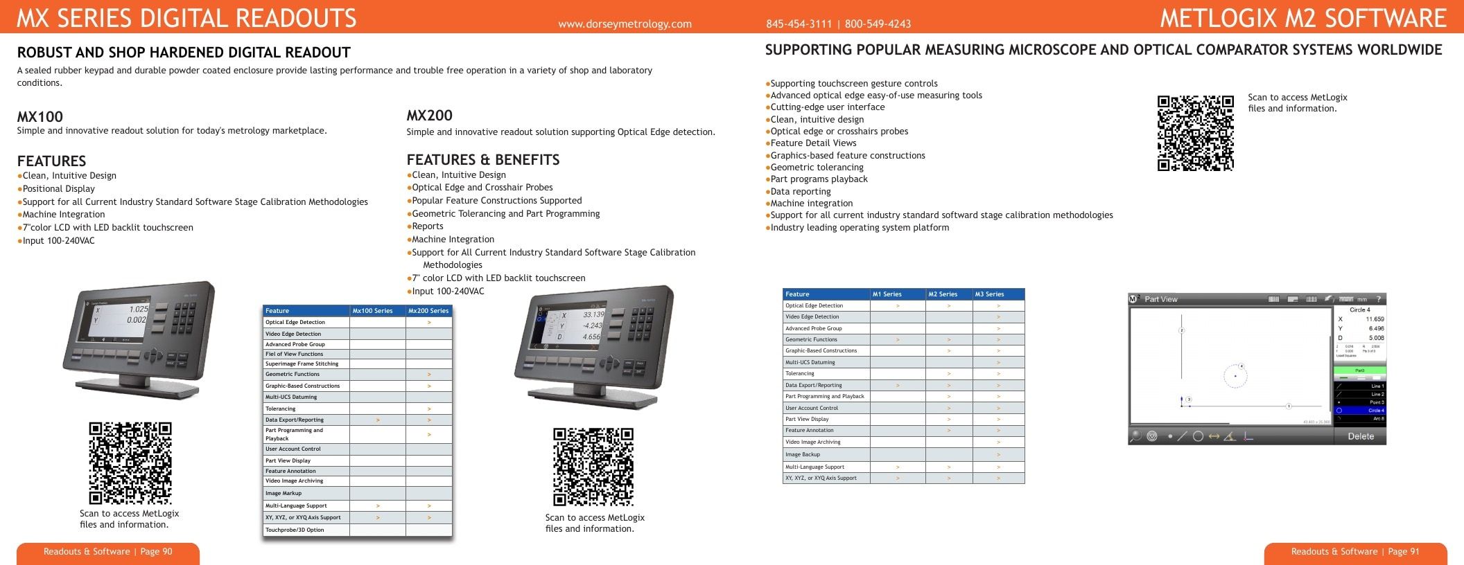 Dorsey Metrology Metrology Equipment Catalog Weekly Ad January 1 - December 31, 2026