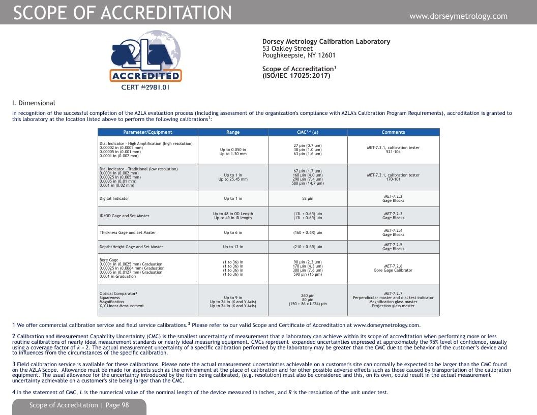 Dorsey Metrology Metrology Equipment Catalog Weekly Ad January 1 - December 31, 2026