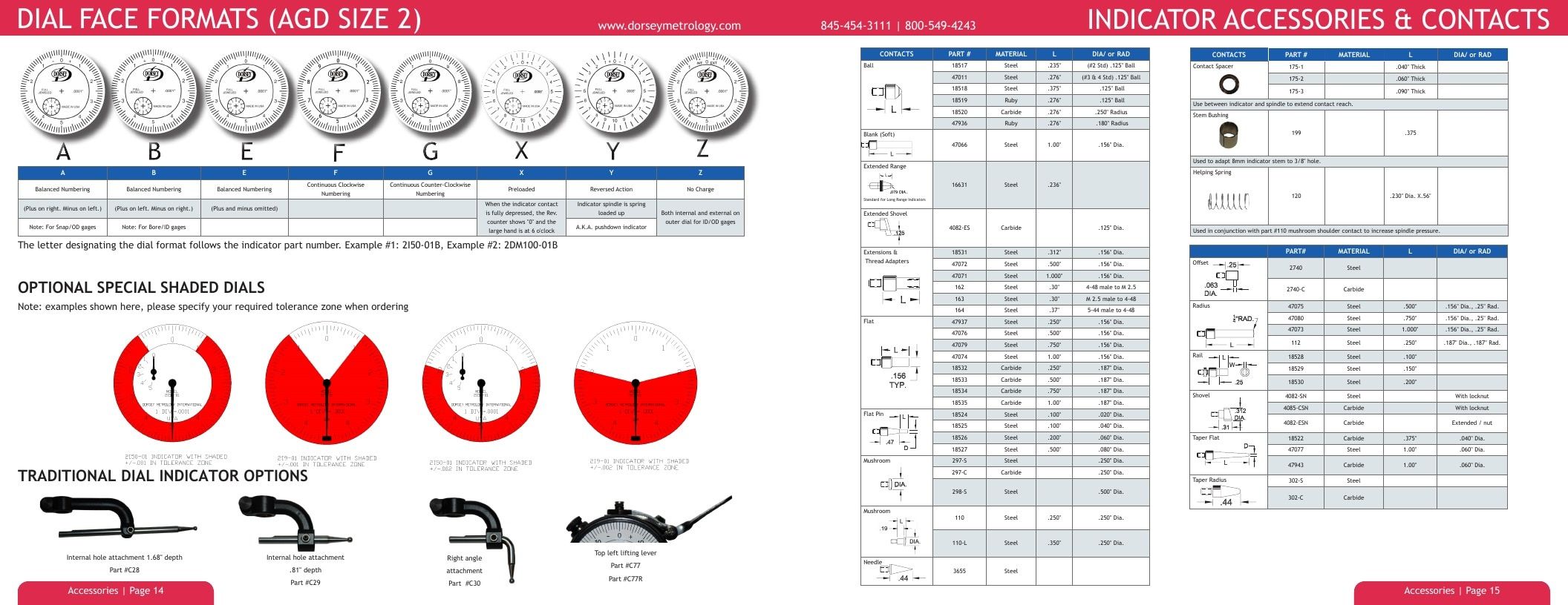 Dorsey Metrology Metrology Equipment Catalog Weekly Ad January 1 - December 31, 2026