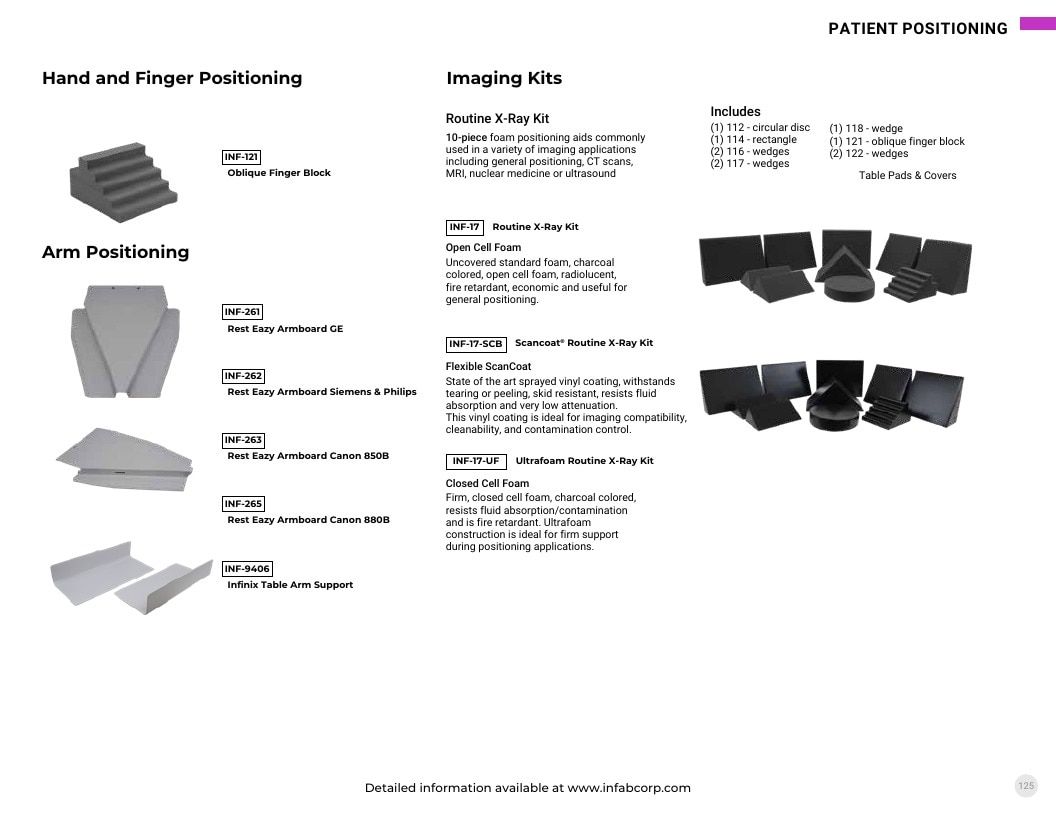 INFAB Radiation Protection Catalog Weekly Ad January 1 - December 31, 2026