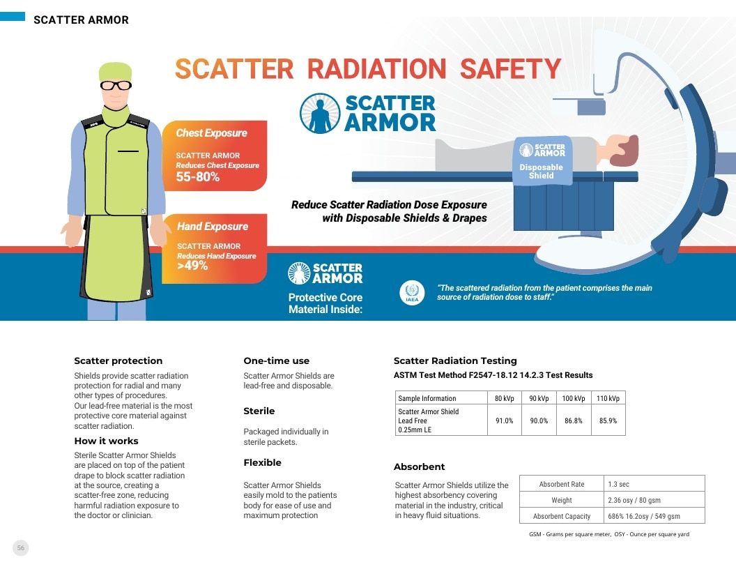 INFAB Radiation Protection Catalog Weekly Ad January 1 - December 31, 2026