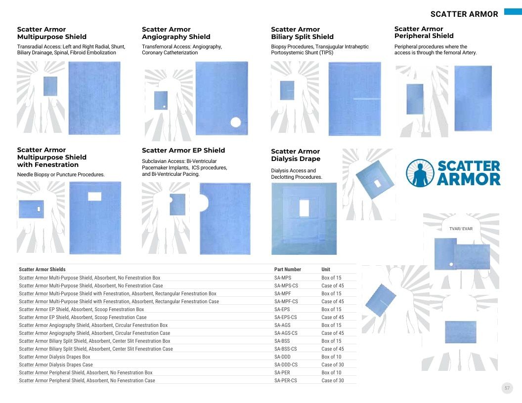 INFAB Radiation Protection Catalog Weekly Ad January 1 - December 31, 2026