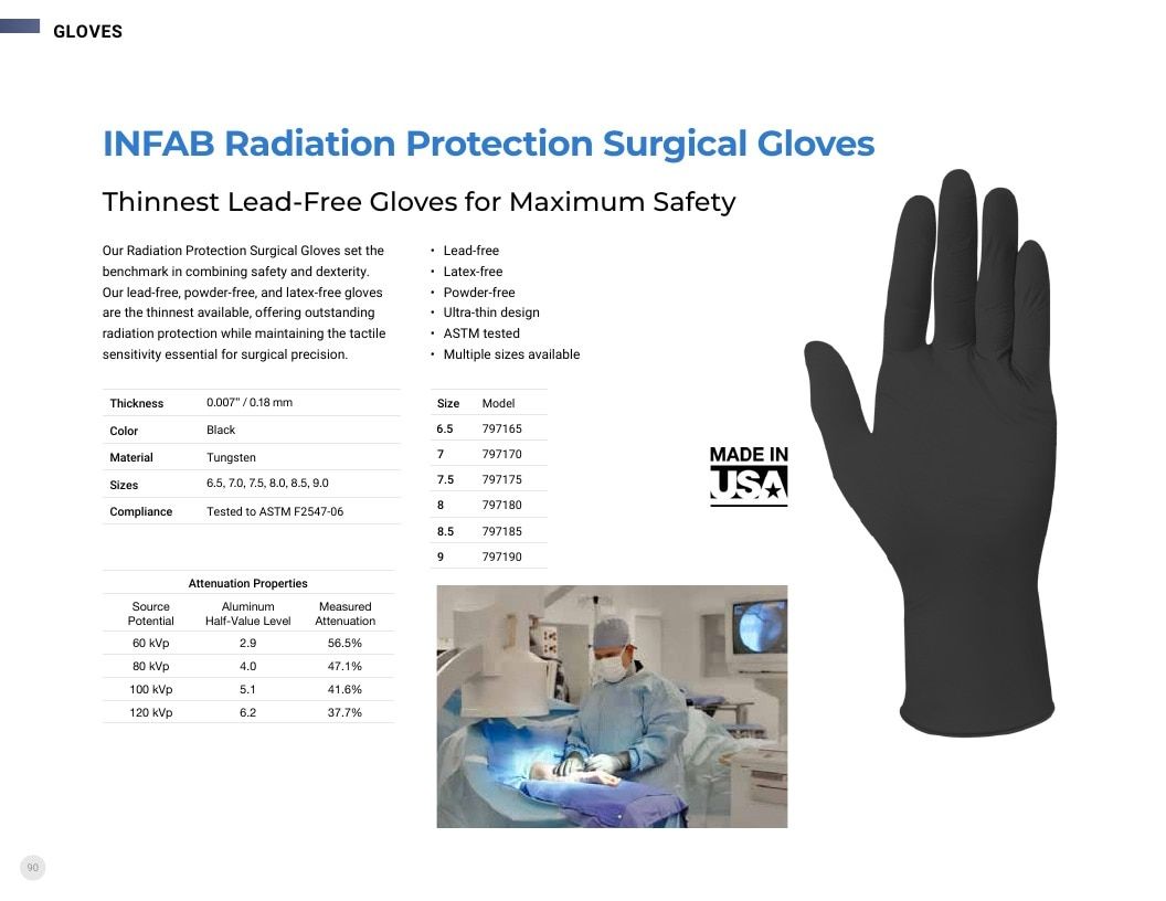 INFAB Radiation Protection Catalog Weekly Ad January 1 - December 31, 2026