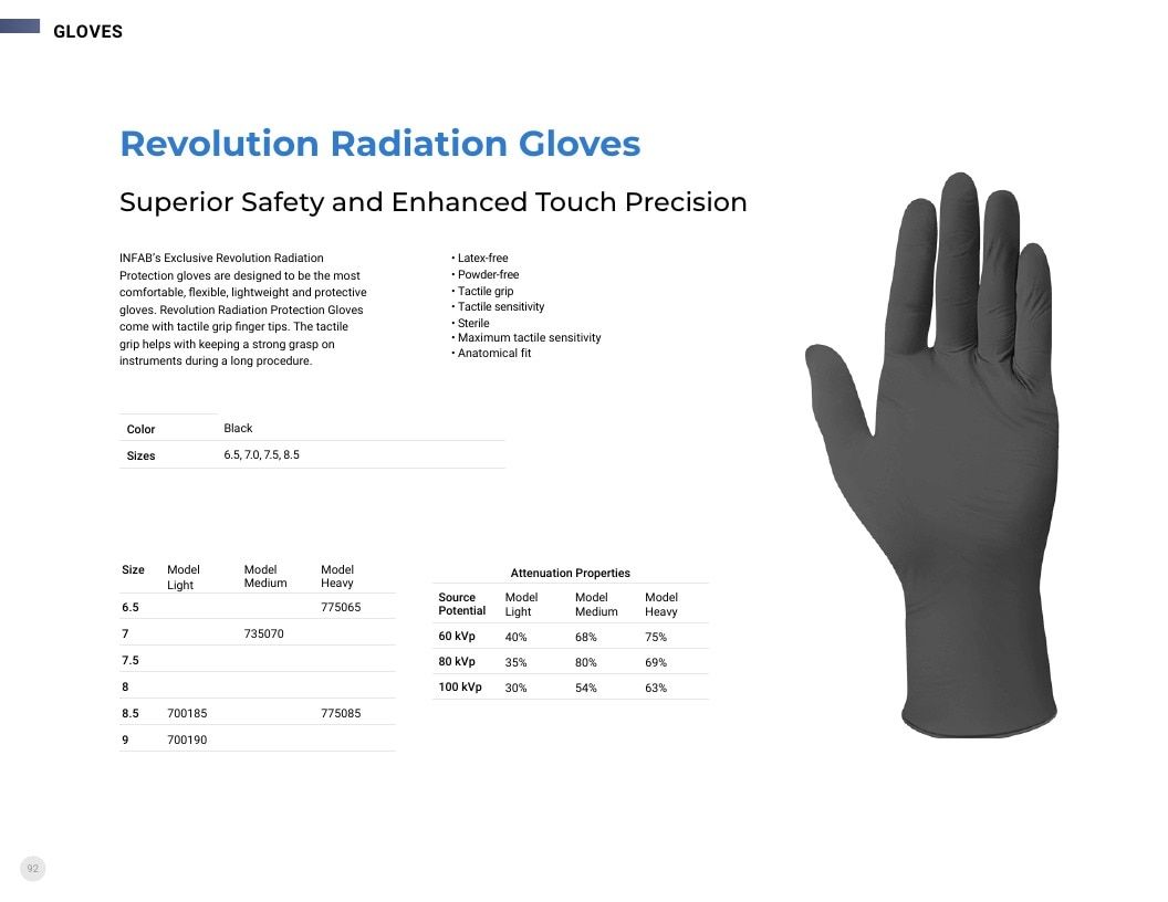 INFAB Radiation Protection Catalog Weekly Ad January 1 - December 31, 2026