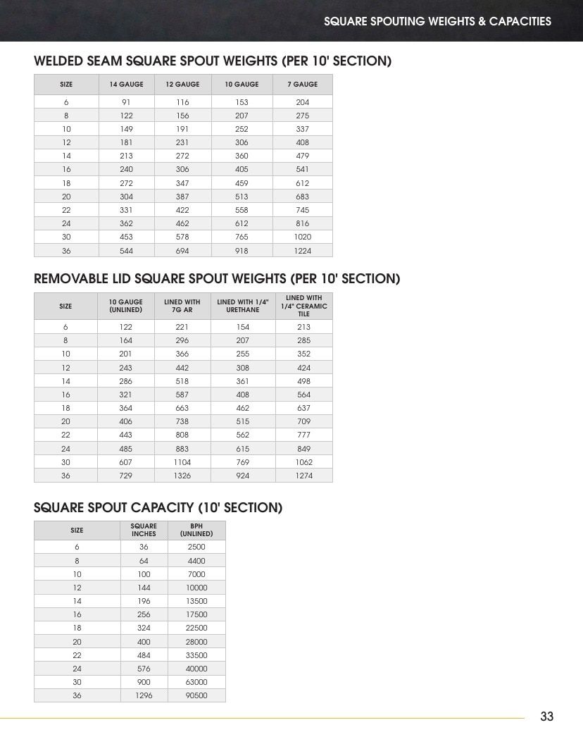 LCDM Livestock Equipment Catalog Weekly Ad January 1 - December 31, 2026