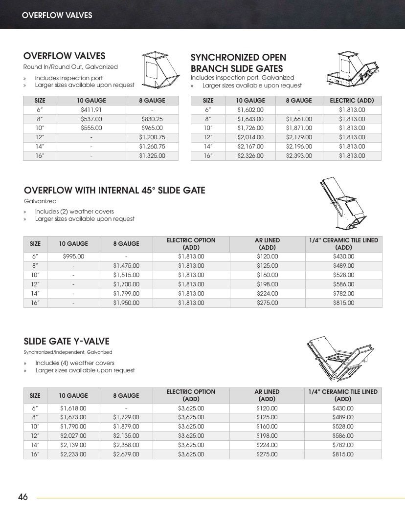 LCDM Livestock Equipment Catalog Weekly Ad January 1 - December 31, 2026
